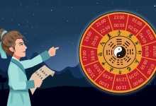 古人常用的计时法 中国古代那些计时工具和方法