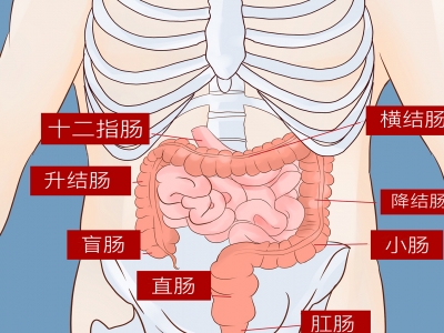 結(jié)腸黑變病怎么回事