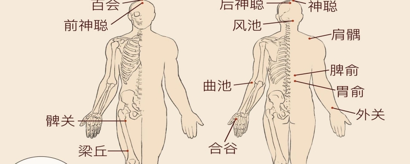 按哪个穴位可以缓解痛经