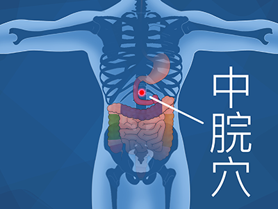 饭前10分钟按这两个穴可以减肥