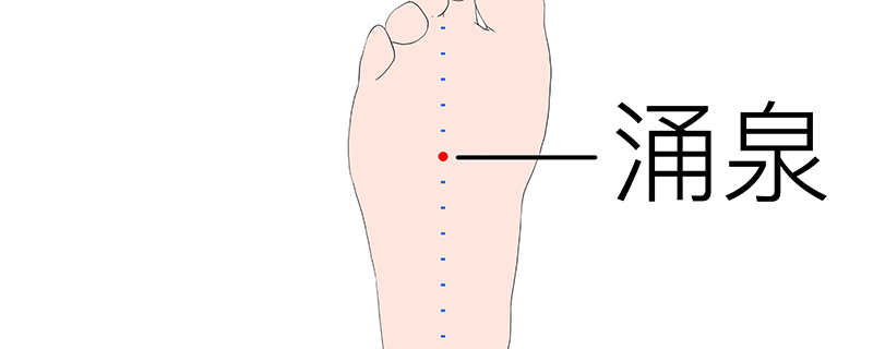 足底按摩穴位有哪些