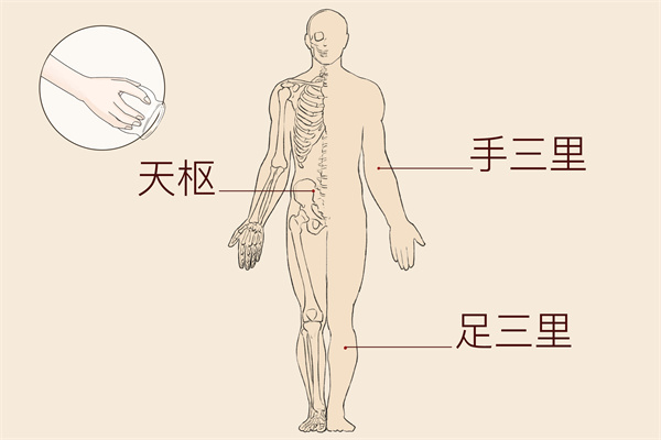 每天拍打身体哪些穴位可以延年益寿  