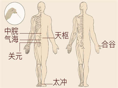 每日10分钟按摩 消除浮肿瘦下半身