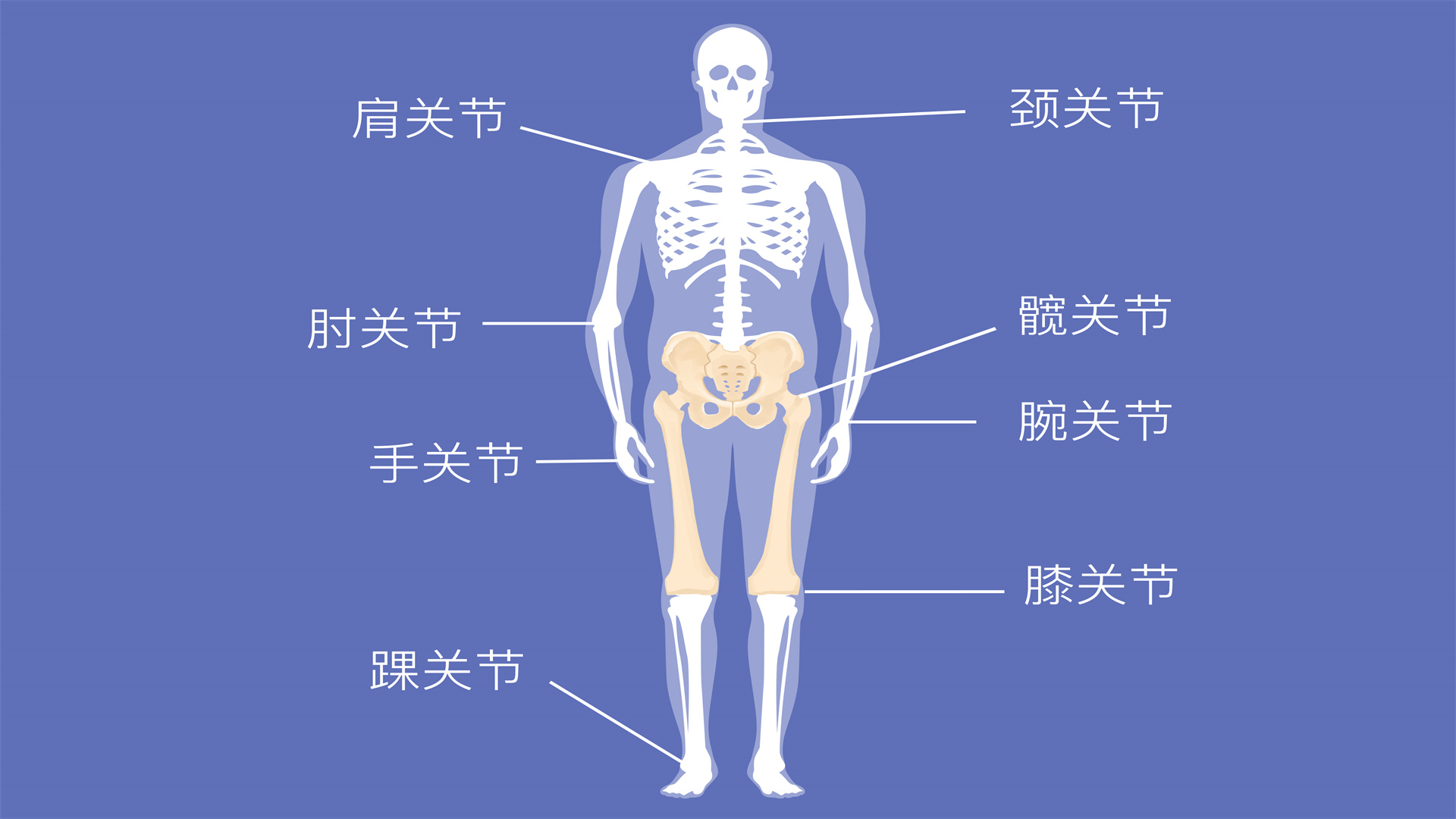 类风湿关节炎能治好吗