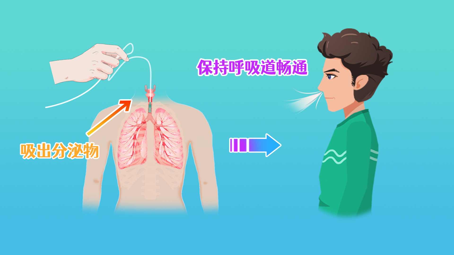 感冒后心跳加快怎么回事