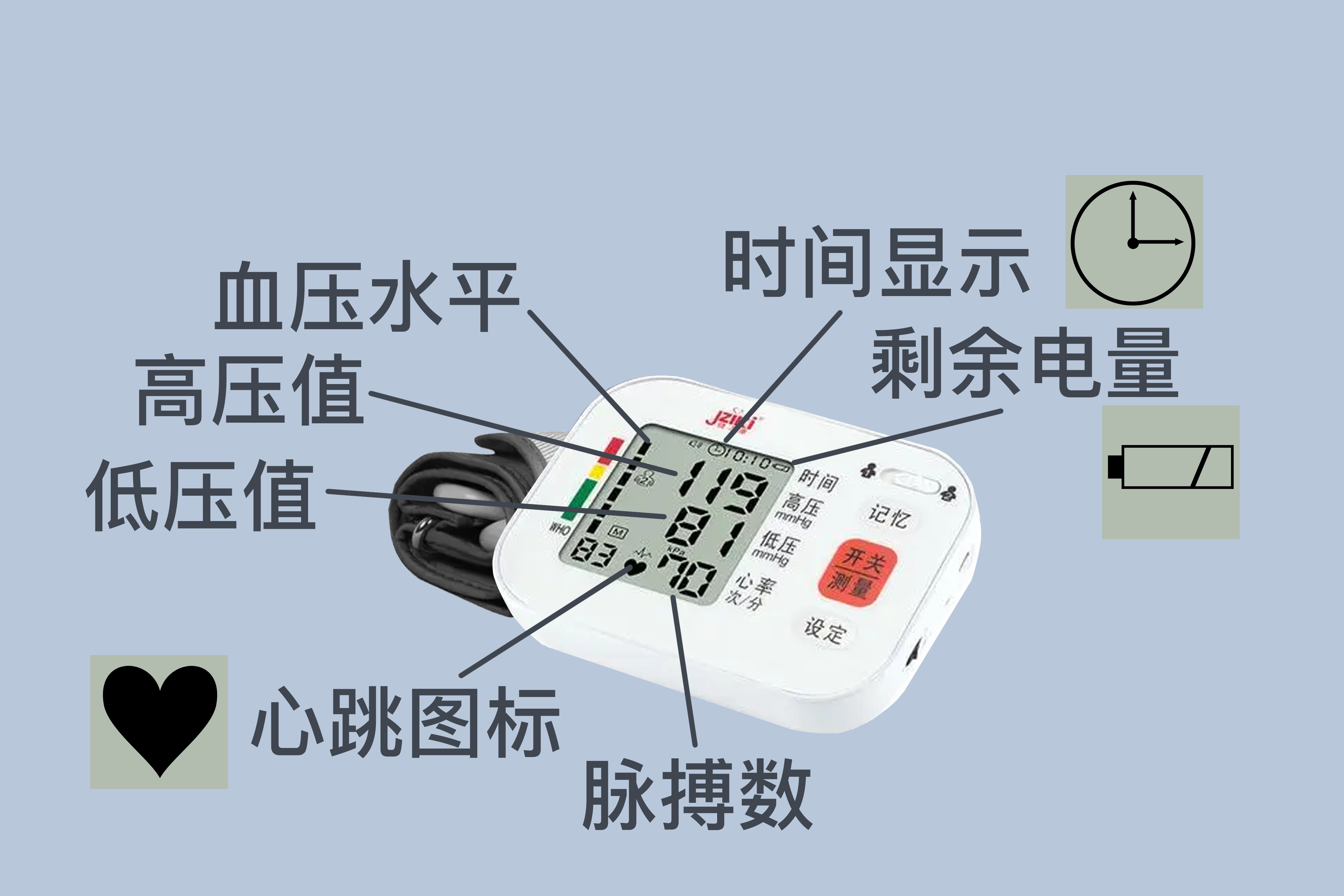 電子血壓計準(zhǔn)確嗎