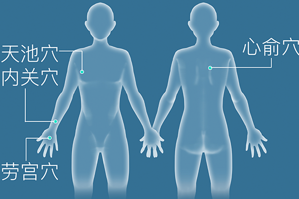 找膏肓穴的最簡(jiǎn)單方法,有何作用