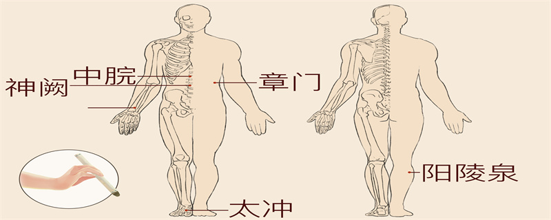 多發(fā)性肝囊腫要手術嗎}